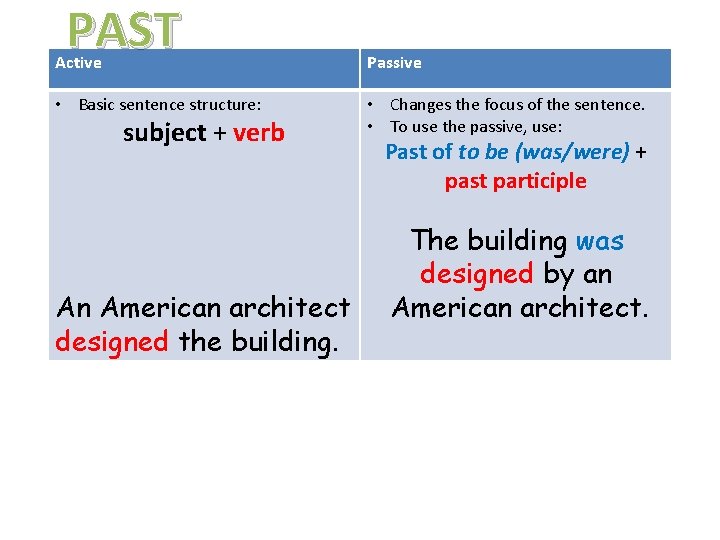 PAST Active Grammar. Passive Focus • Basic sentence structure: subject + verb An American