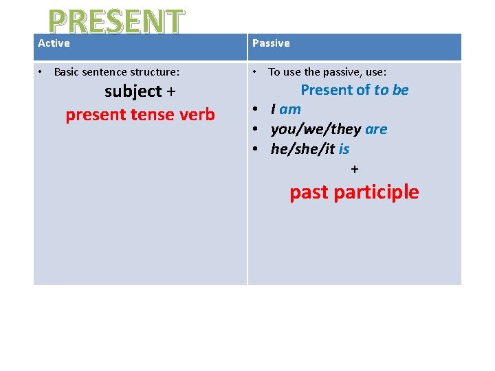 PRESENT Active Passive Grammar Focus • p. 75 • Basic sentence structure: subject +