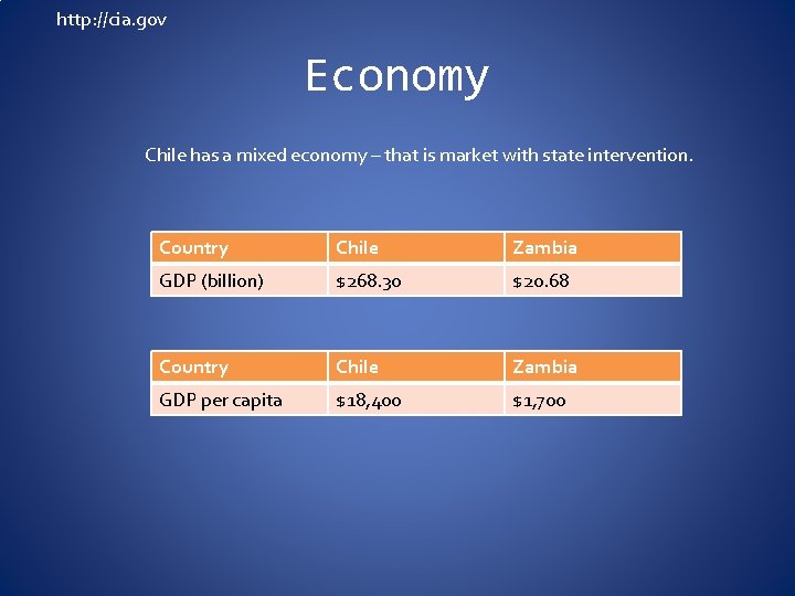 http: //cia. gov Economy Chile has a mixed economy – that is market with