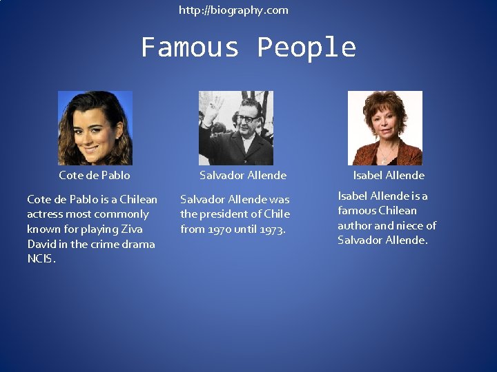 http: //biography. com Famous People Cote de Pablo is a Chilean actress most commonly