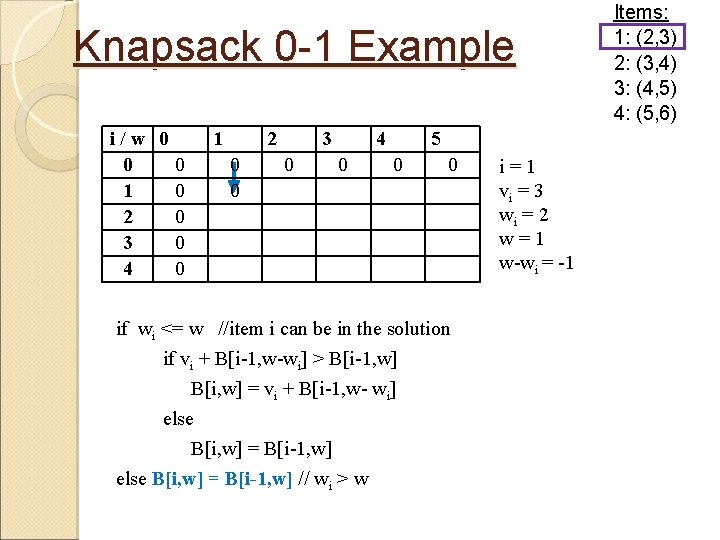 Knapsack 0 -1 Example i/w 0 0 0 1 0 2 0 3 0