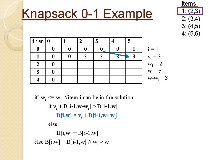 Knapsack 0 -1 Example i/w 0 0 0 1 0 2 0 3 0