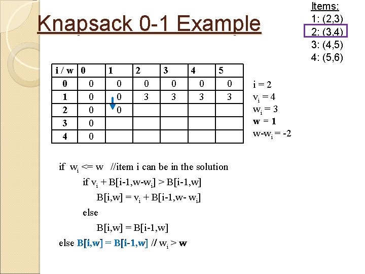 Knapsack 0 -1 Example i/w 0 0 0 1 0 2 0 3 0