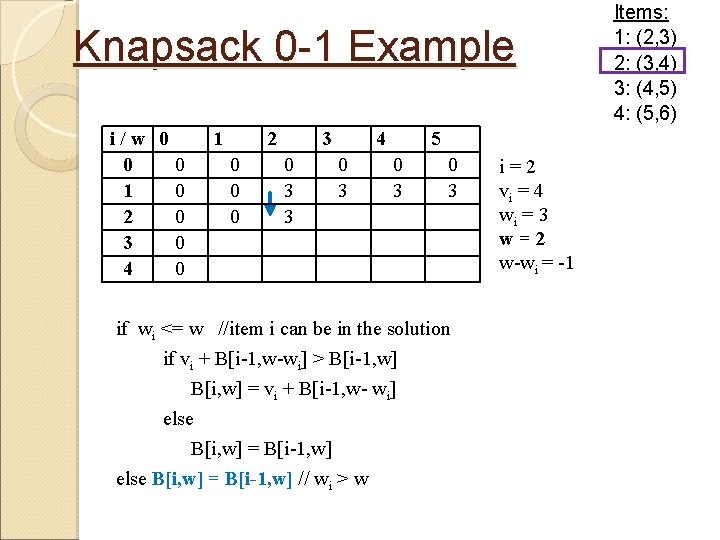 Knapsack 0 -1 Example i/w 0 0 0 1 0 2 0 3 0