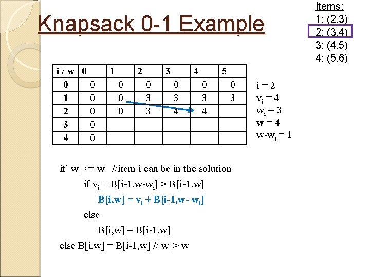 Knapsack 0 -1 Example i/w 0 0 0 1 0 2 0 3 0