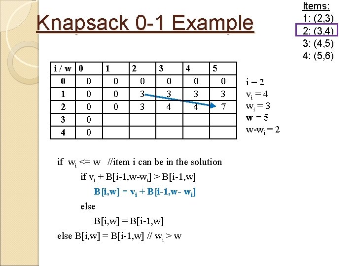 Knapsack 0 -1 Example i/w 0 0 0 1 0 2 0 3 0