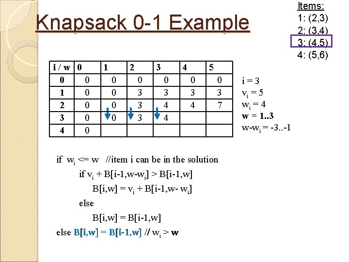 Knapsack 0 -1 Example i/w 0 0 0 1 0 2 0 3 0