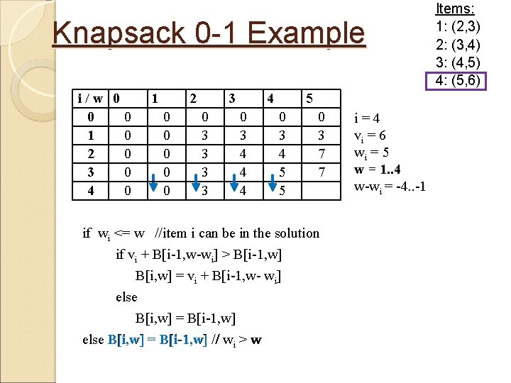 Knapsack 0 -1 Example i/w 0 0 0 1 0 2 0 3 0