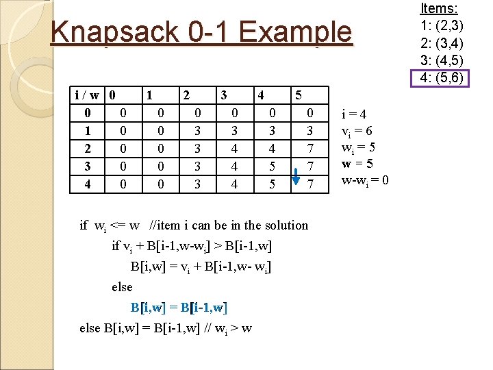 Knapsack 0 -1 Example i/w 0 0 0 1 0 2 0 3 0