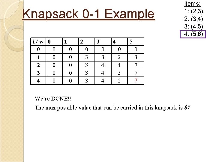 Knapsack 0 -1 Example i/w 0 0 0 1 0 2 0 3 0