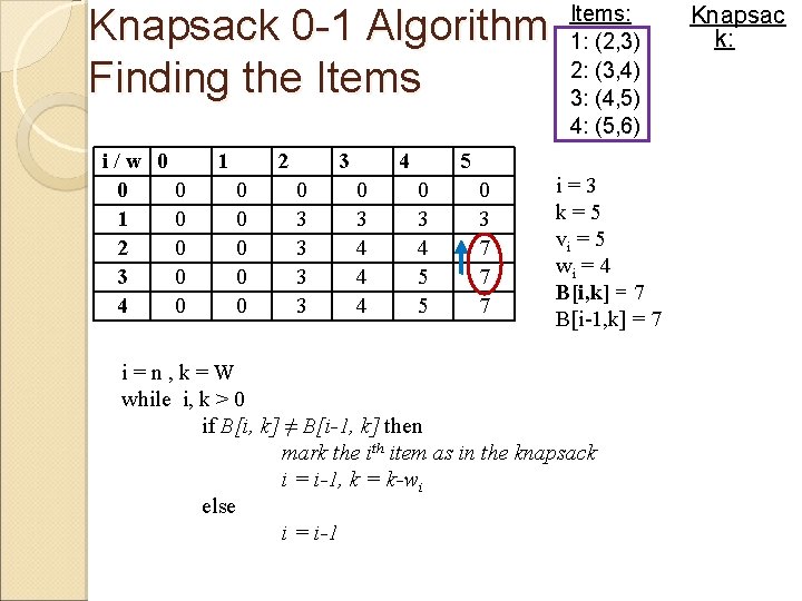 Knapsack 0 -1 Algorithm Finding the Items i/w 0 0 0 1 0 2