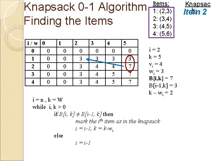 Knapsack 0 -1 Algorithm Finding the Items i/w 0 0 0 1 0 2