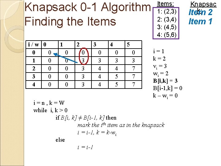 Knapsack 0 -1 Algorithm Finding the Items i/w 0 0 0 1 0 2