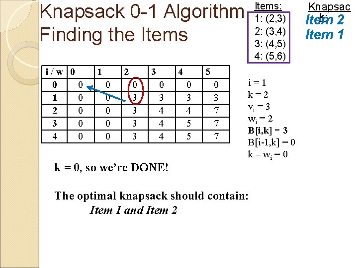 Knapsack 0 -1 Algorithm Finding the Items i/w 0 0 0 1 0 2