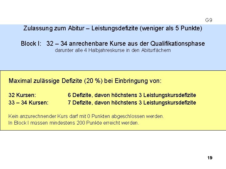 G 9 Zulassung zum Abitur – Leistungsdefizite (weniger als 5 Punkte) Block I: 32