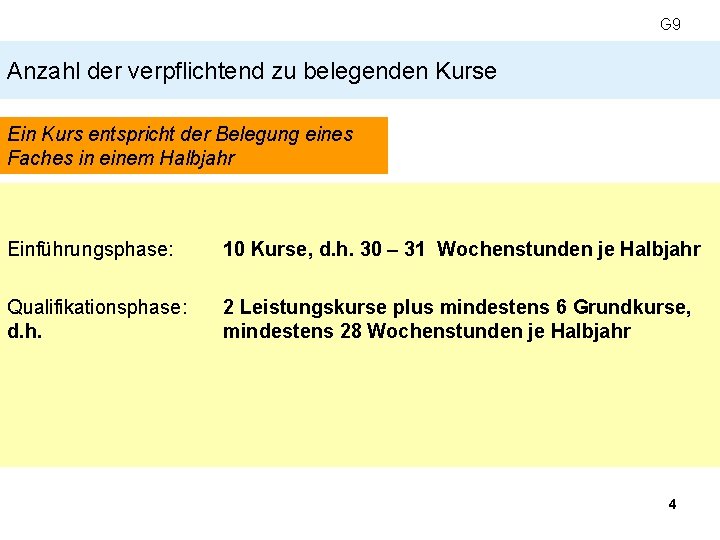 G 9 Anzahl der verpflichtend zu belegenden Kurse Ein Kurs entspricht der Belegung eines