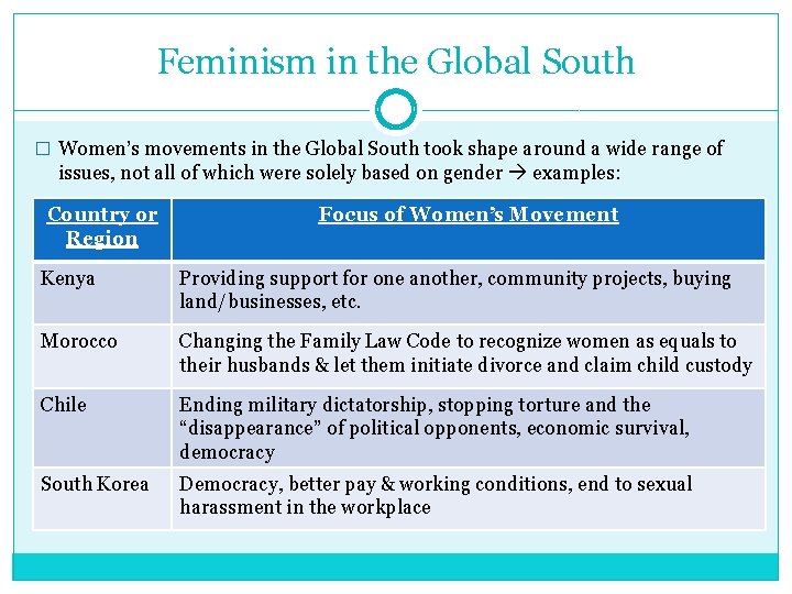 Feminism in the Global South � Women’s movements in the Global South took shape