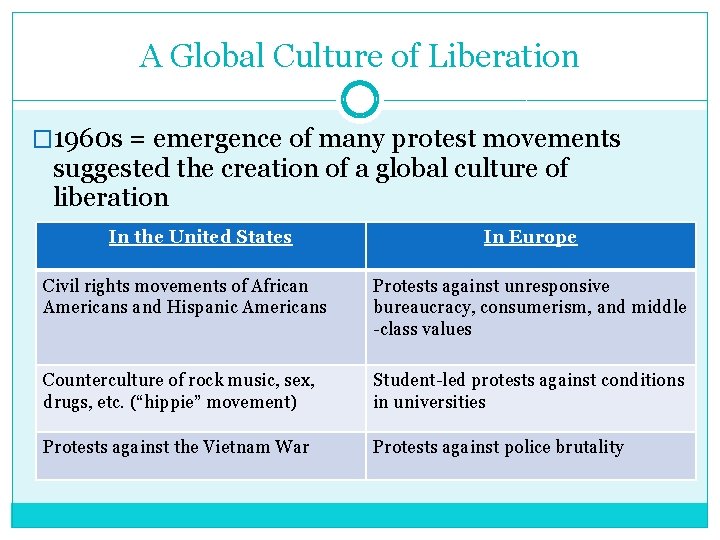 A Global Culture of Liberation � 1960 s = emergence of many protest movements