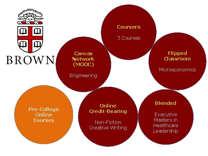 Coursera 3 Courses Canvas Network (MOOC) Flipped Classroom Microeconomics Engineering Pre-College Online Courses Online