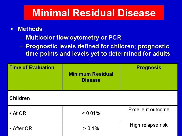 Minimal Residual Disease • Methods – Multicolor flow cytometry or PCR – Prognostic levels