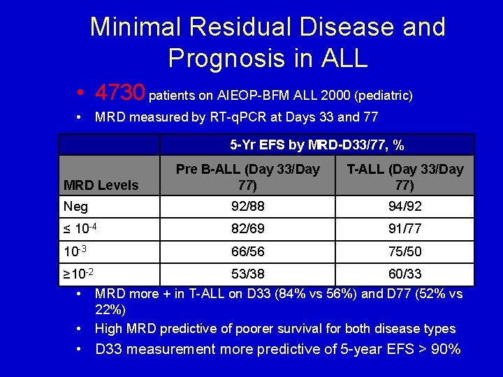 Minimal Residual Disease and Prognosis in ALL • 4730 patients on AIEOP-BFM ALL 2000