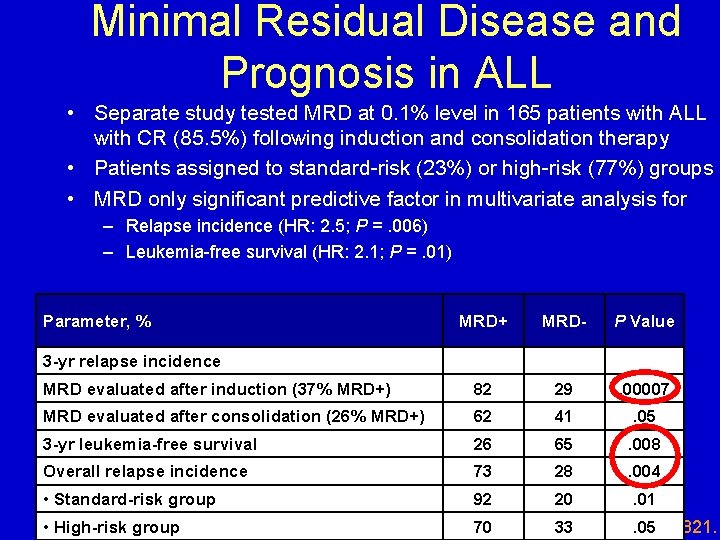 Minimal Residual Disease and Prognosis in ALL • Separate study tested MRD at 0.