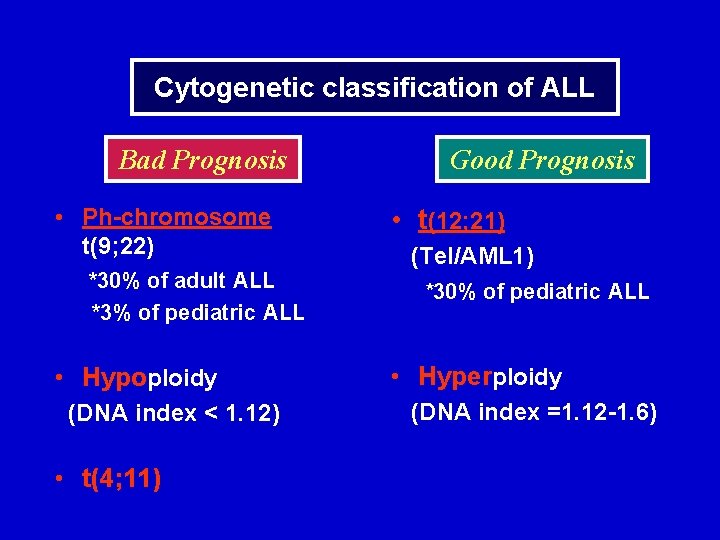 Cytogenetic classification of ALL Bad Prognosis • Ph-chromosome t(9; 22) *30% of adult ALL