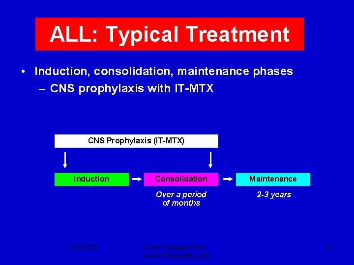 ALL: Typical Treatment • Induction, consolidation, maintenance phases – CNS prophylaxis with IT-MTX CNS
