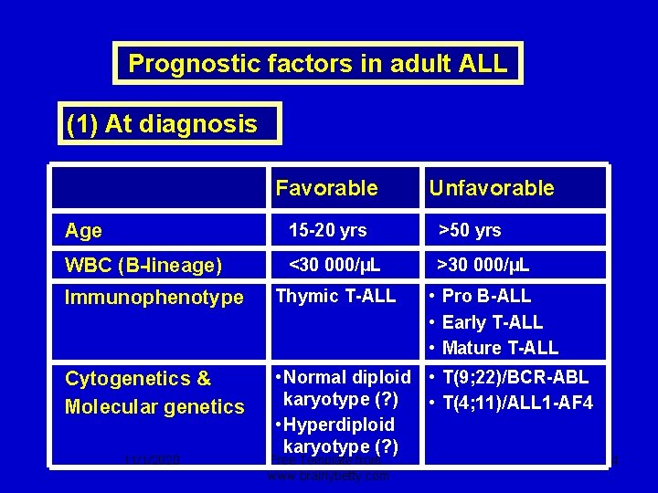 Prognostic factors in adult ALL (1) At diagnosis Favorable Unfavorable Age 15 -20 yrs