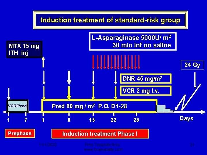 Induction treatment of standard-risk group L-Asparaginase 5000 U/ m 2 30 min inf on