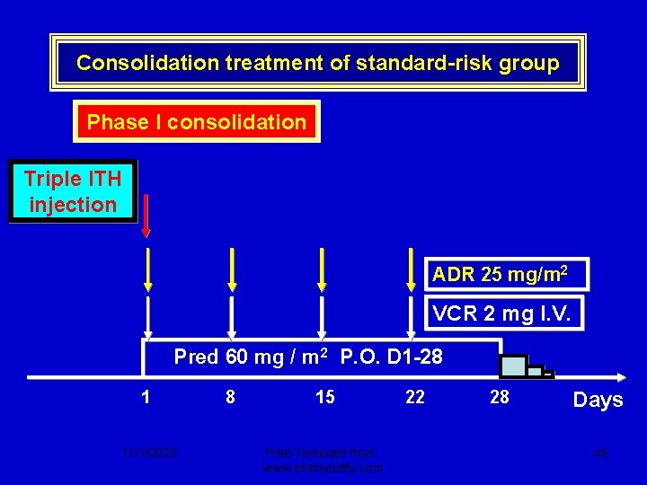 Consolidation treatment of standard-risk group Phase I consolidation Triple ITH injection ADR 25 mg/m