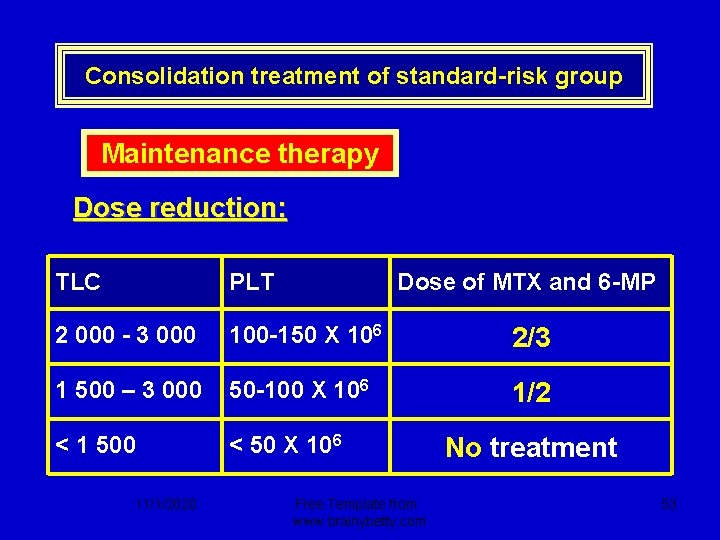 Consolidation treatment of standard-risk group Maintenance therapy Dose reduction: TLC PLT 2 000 -