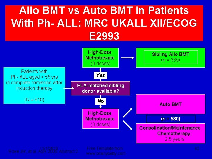 Allo BMT vs Auto BMT in Patients With Ph- ALL: MRC UKALL XII/ECOG E
