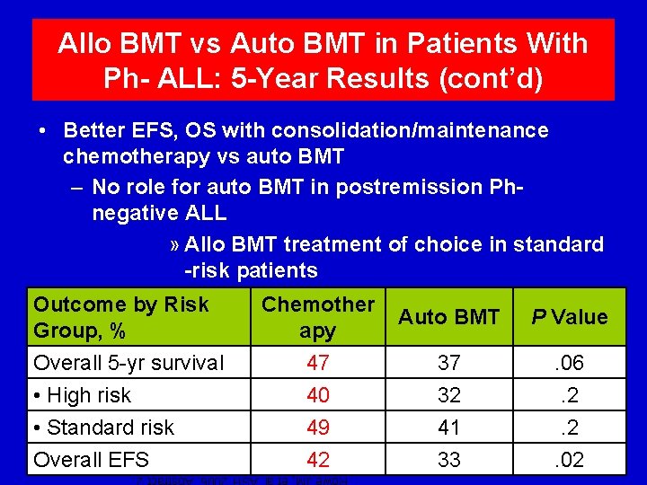 Allo BMT vs Auto BMT in Patients With Ph- ALL: 5 -Year Results (cont’d)