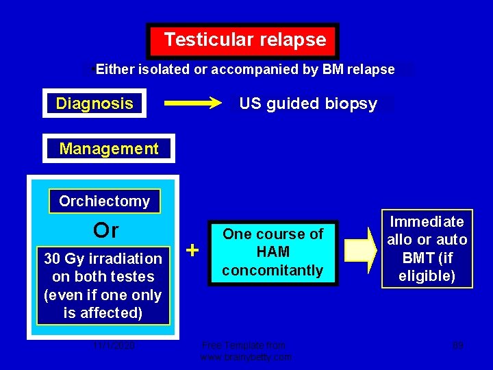  Testicular relapse • Either isolated or accompanied by BM relapse Diagnosis US guided