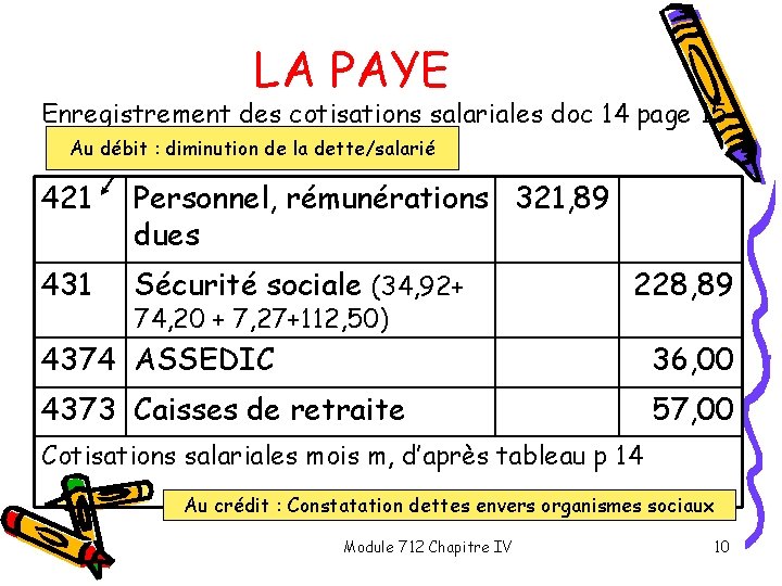 LA PAYE Enregistrement des cotisations salariales doc 14 page 15 Au débit : diminution