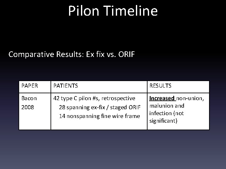 Pilon Timeline Comparative Results: Ex fix vs. ORIF PAPER PATIENTS RESULTS Bacon 2008 42