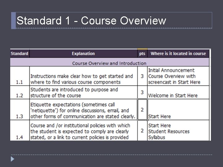 Standard 1 - Course Overview 