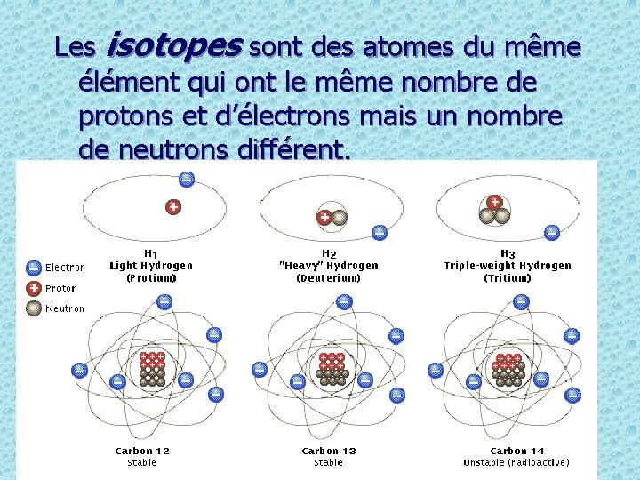 Les isotopes sont des atomes du même élément qui ont le même nombre de