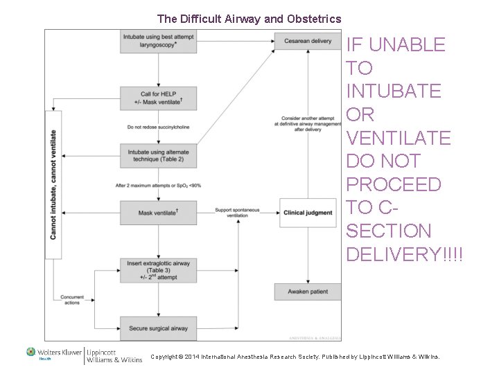 The Difficult Airway and Obstetrics IF UNABLE TO INTUBATE OR VENTILATE DO NOT PROCEED