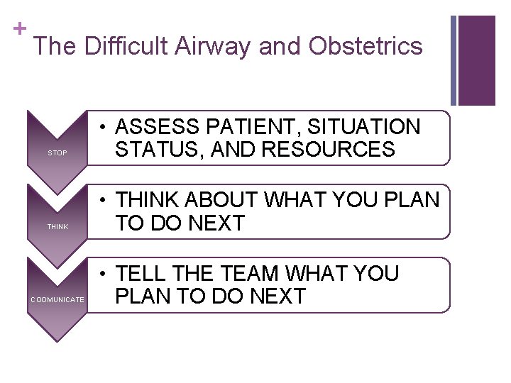 + The Difficult Airway and Obstetrics STOP THINK COOMUNICATE • ASSESS PATIENT, SITUATION STATUS,