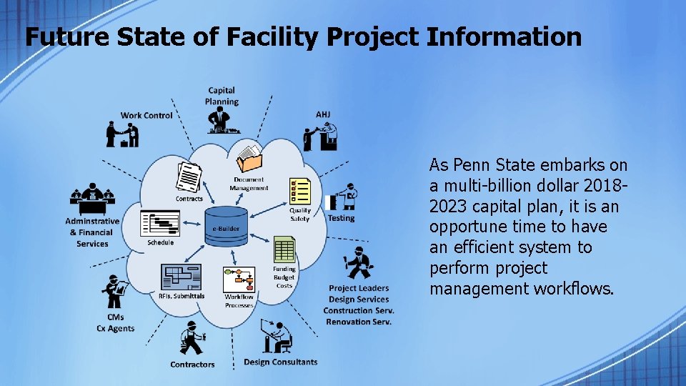Future State of Facility Project Information As Penn State embarks on a multi-billion dollar