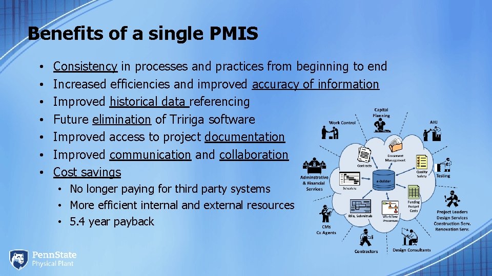 Benefits of a single PMIS • • Consistency in processes and practices from beginning