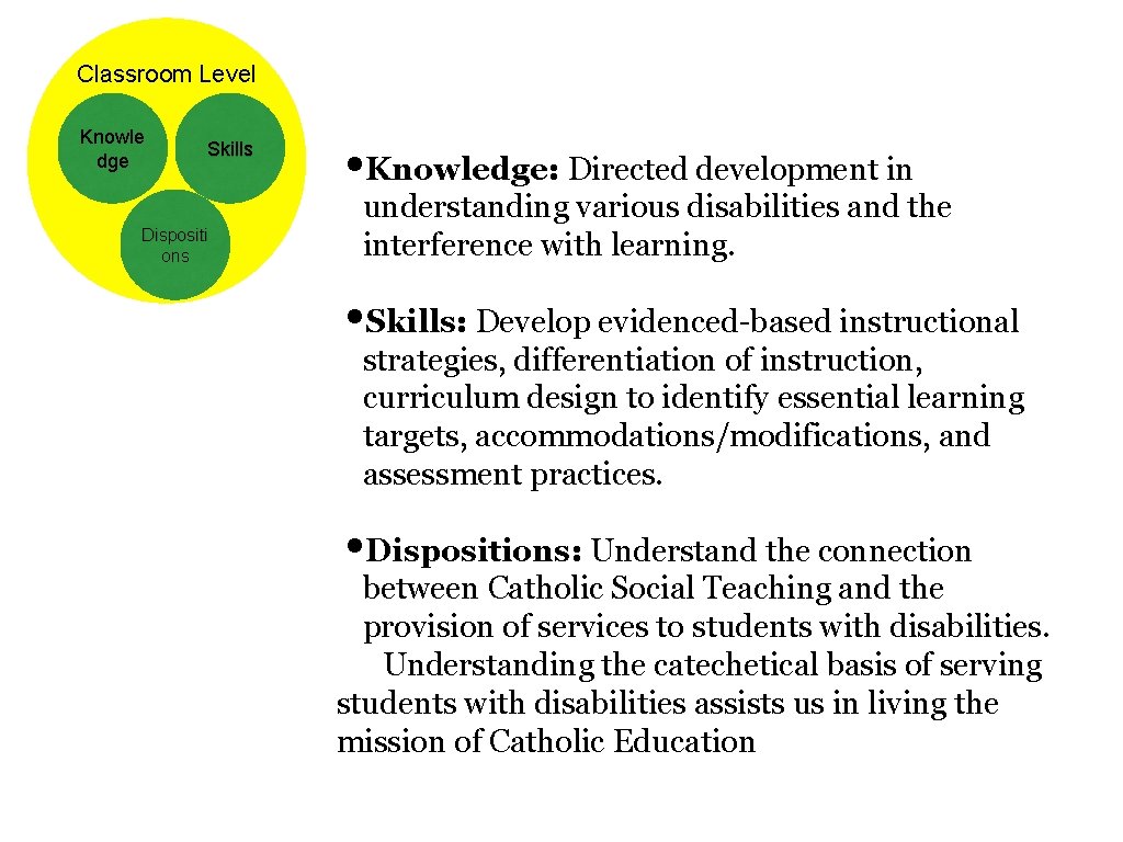 Classroom Level Knowle dge Skills Dispositi ons • Knowledge: Directed development in understanding various