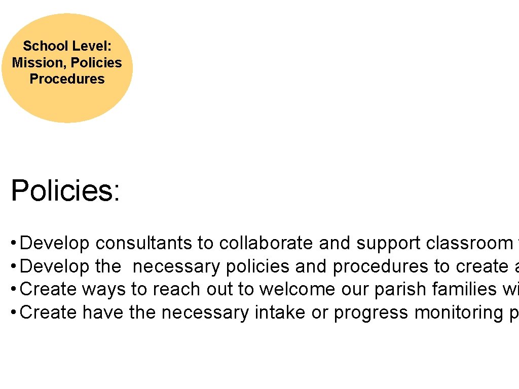 School Level: Mission, Policies Procedures Policies: • Develop consultants to collaborate and support classroom