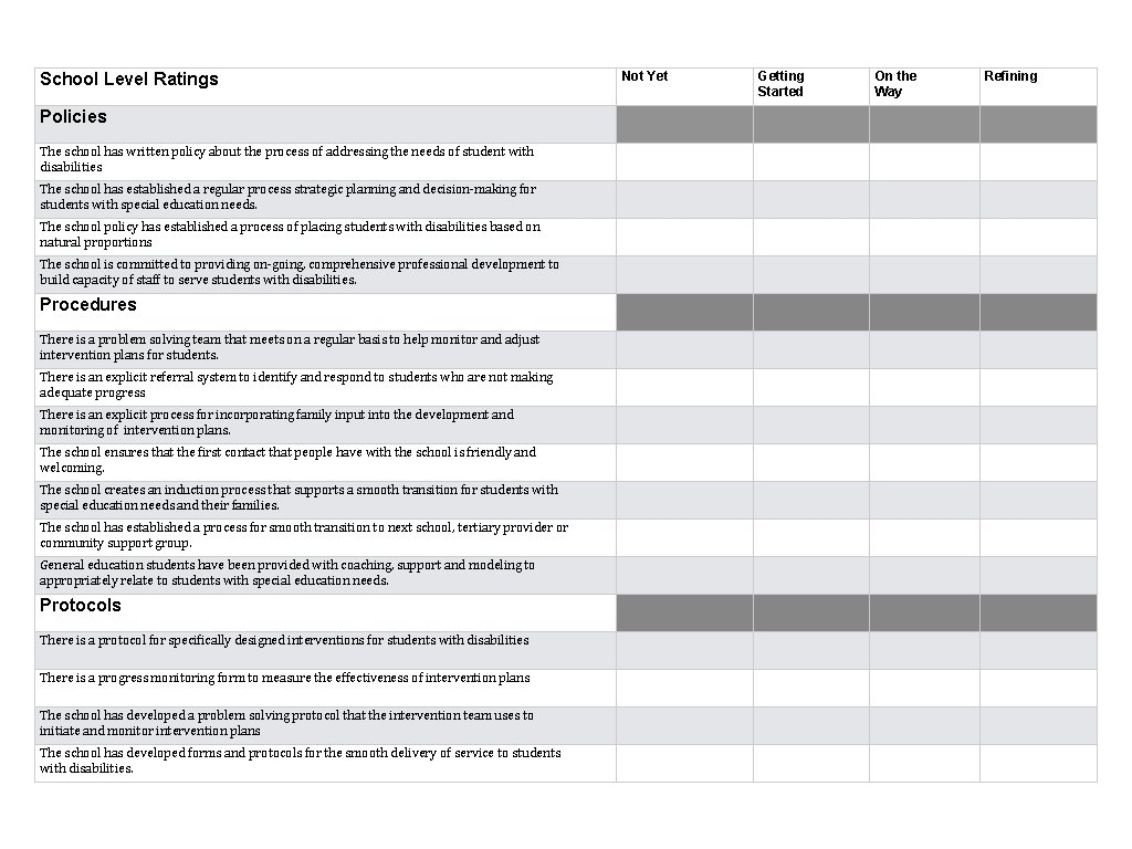 School Level Ratings Policies The school has written policy about the process of addressing