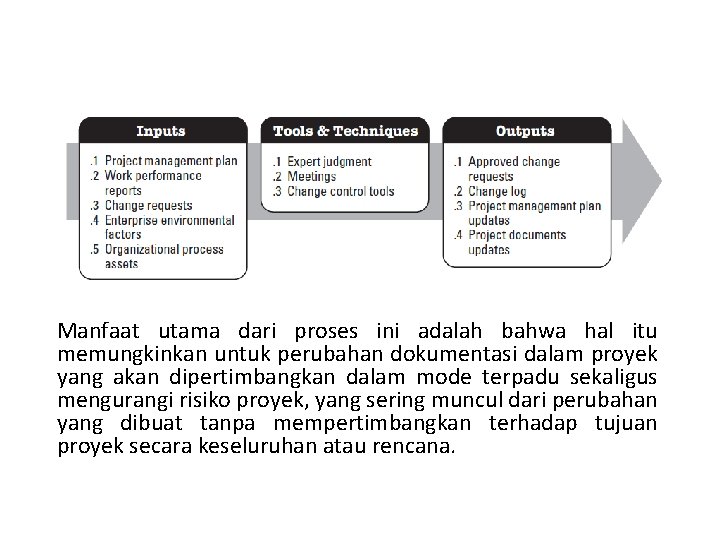 Manfaat utama dari proses ini adalah bahwa hal itu memungkinkan untuk perubahan dokumentasi dalam