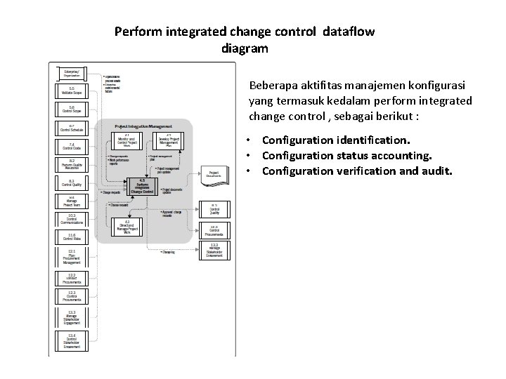 Perform integrated change control dataflow diagram Beberapa aktifitas manajemen konfigurasi yang termasuk kedalam perform