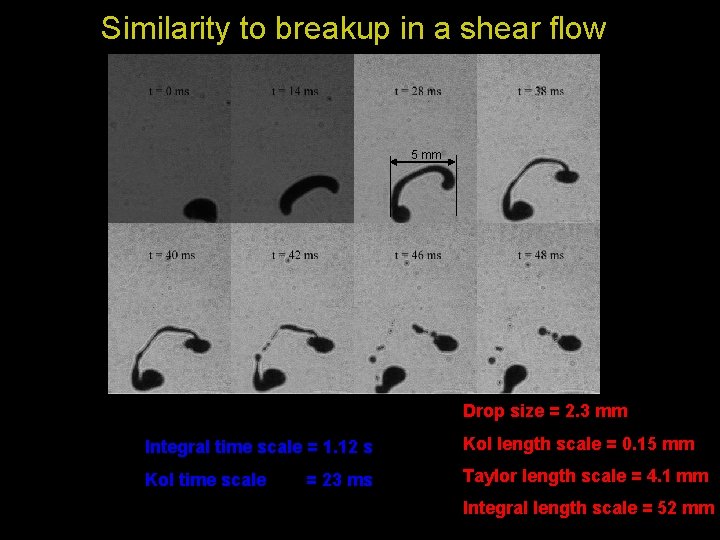 Similarity to breakup in a shear flow 5 mm Drop size = 2. 3
