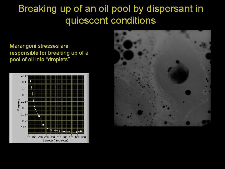 Breaking up of an oil pool by dispersant in quiescent conditions Marangoni stresses are